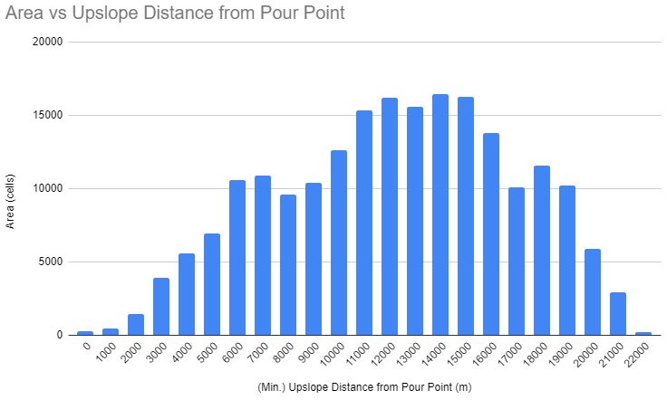 Histogram